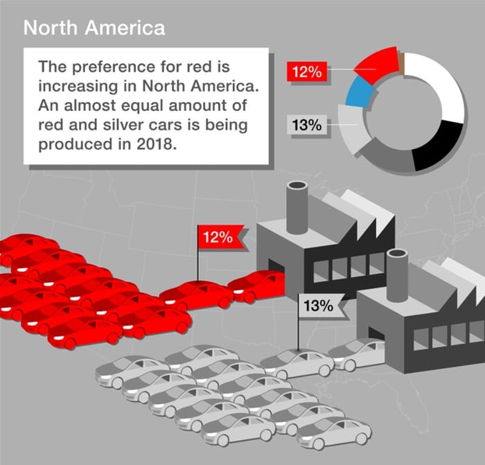 White still most preferred car colour in India in 2018